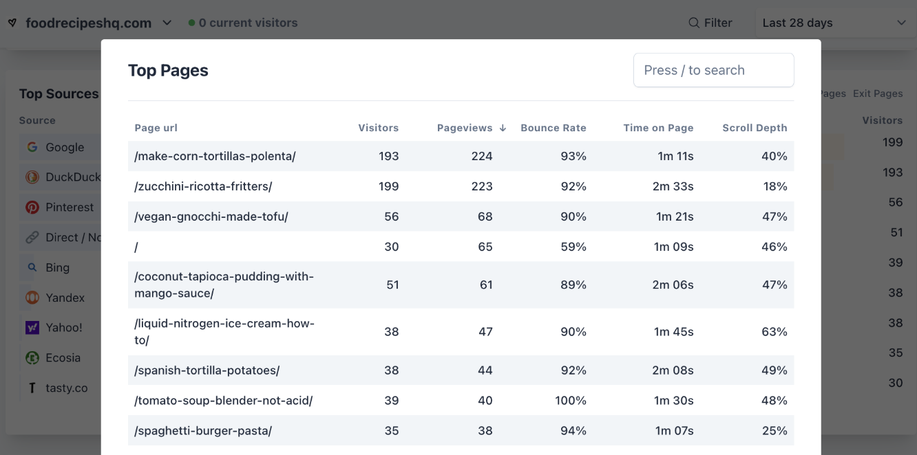 plausible top pages foodrecipeshq plausible top pages foodrecipeshq