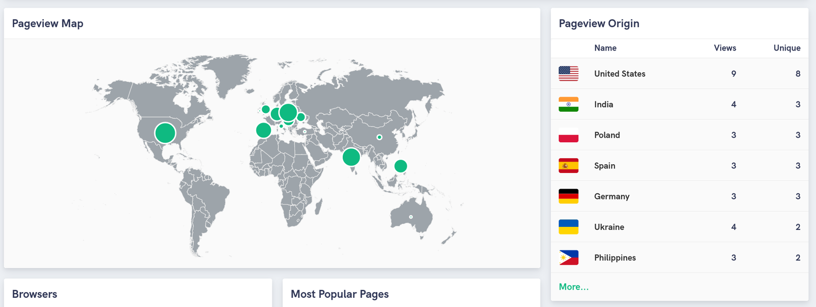 Toasted Analytics live demo Toasted Analytics live demo